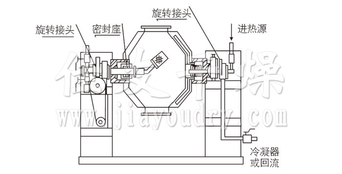 雙錐回轉(zhuǎn)真空干燥機(jī)結(jié)構(gòu)示意圖