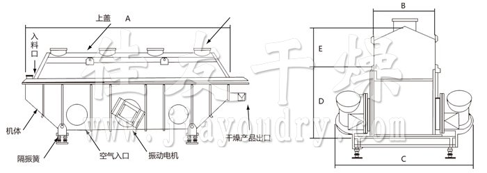 振動流化床干燥機(jī)